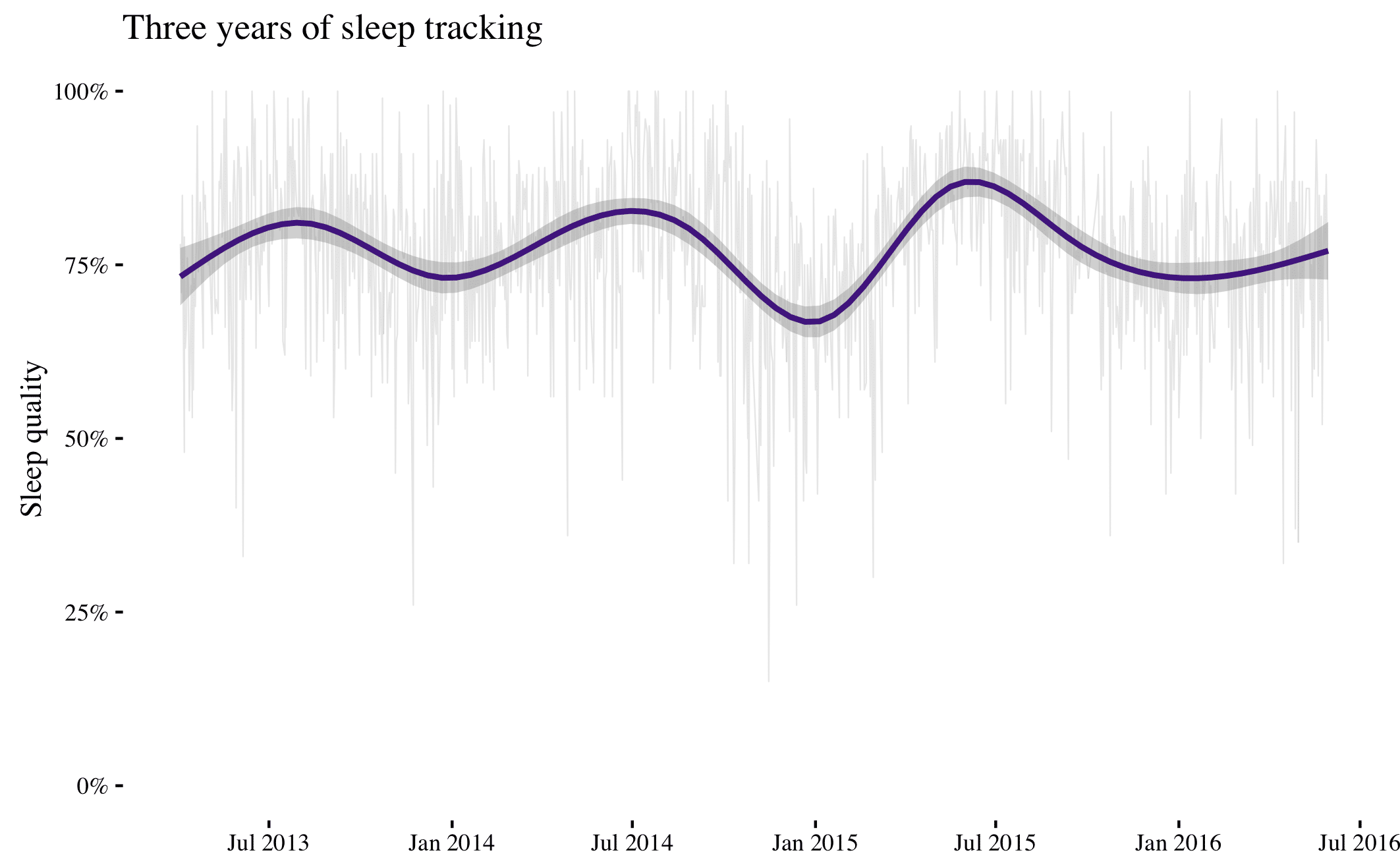 sleep-time-series-marcusvolz